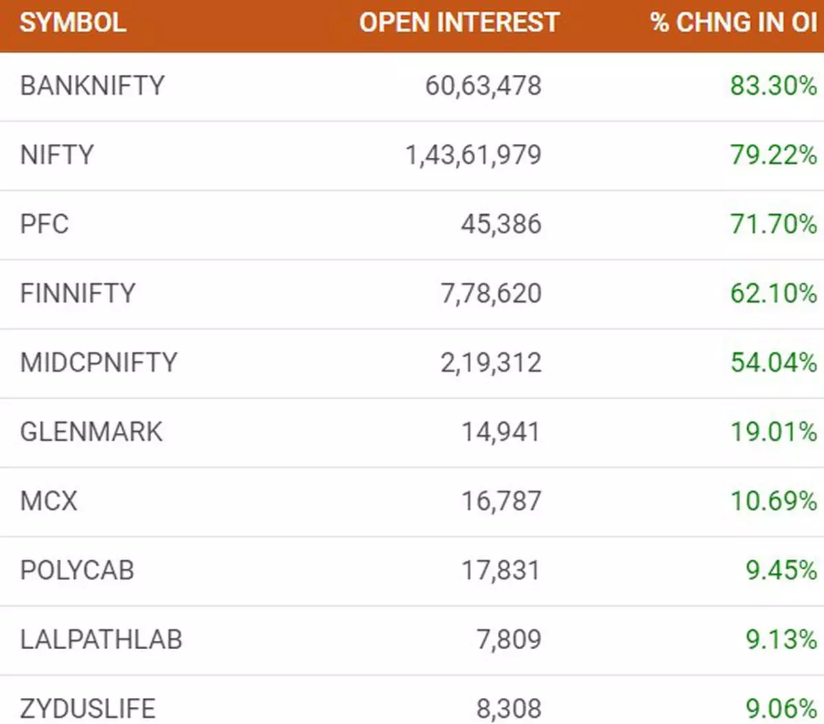 Indian stock deals market live